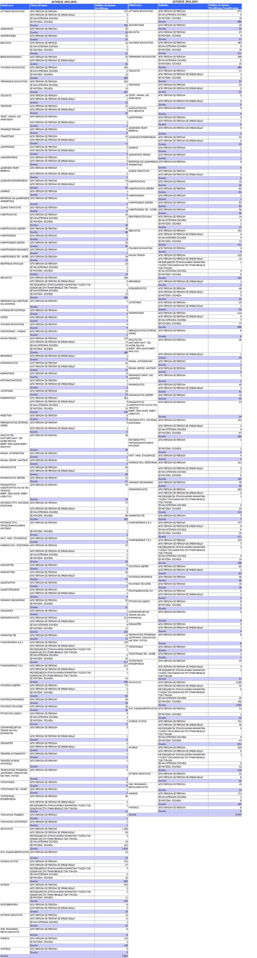 &Beta;&Tau;&Mu;&Iota;&Alpha;