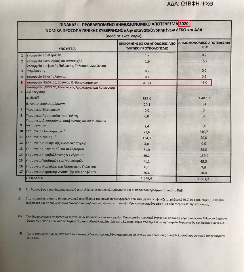 ΠΡΟΥΠΟΛΟΓΙΣΜΟΣ 2020