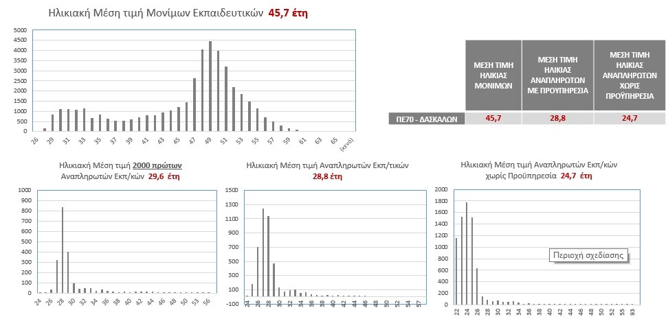 &delta;&alpha;&sigma;&kappa;&alpha;&lambda;&omicron;&iota;