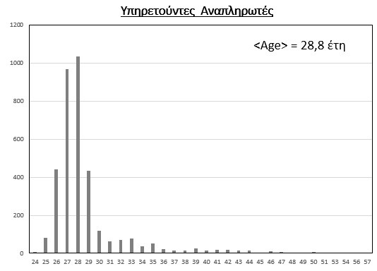 &delta;&alpha;&sigma;&kappa;&alpha;&lambda;&omicron;&iota;2