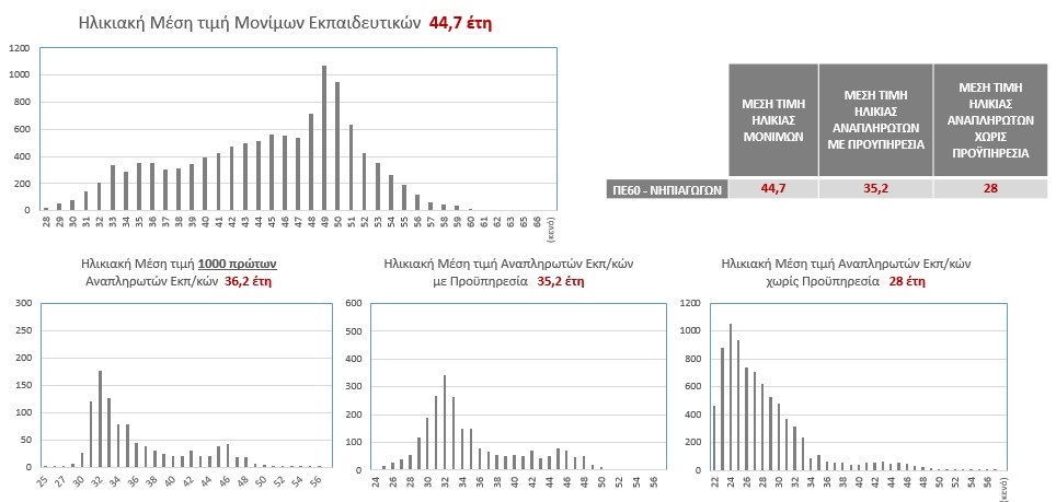 &nu;&eta;&pi;&iota;&alpha;&gamma;&omega;&gamma;&omicron;&iota;