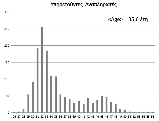 &nu;&eta;&pi;&iota;&alpha;&gamma;&omega;&gamma;&omicron;&iota;2