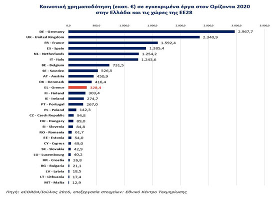 Figure1 Horizon2020 Greece 400px