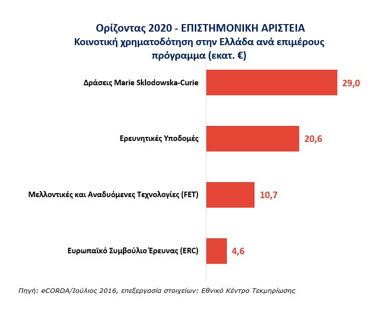 Figure5 Horizon2020 Greece