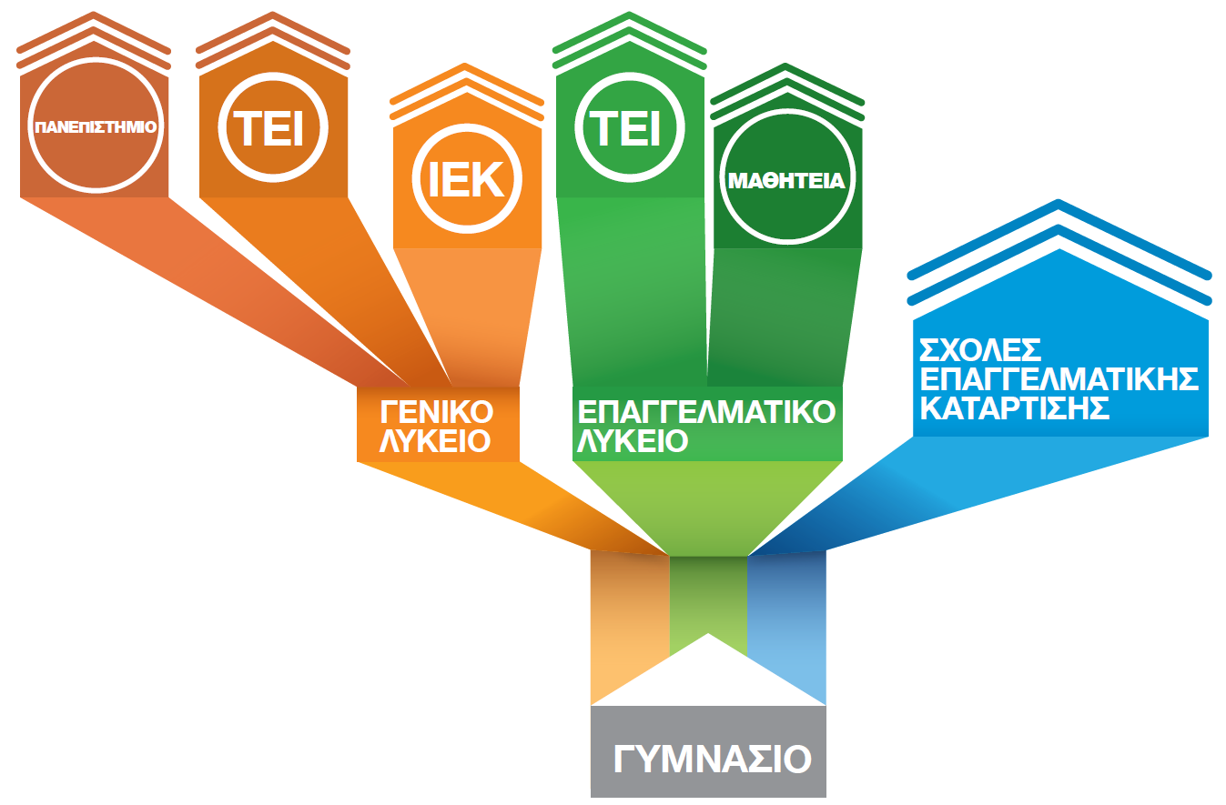 ekpaideutiko sistima